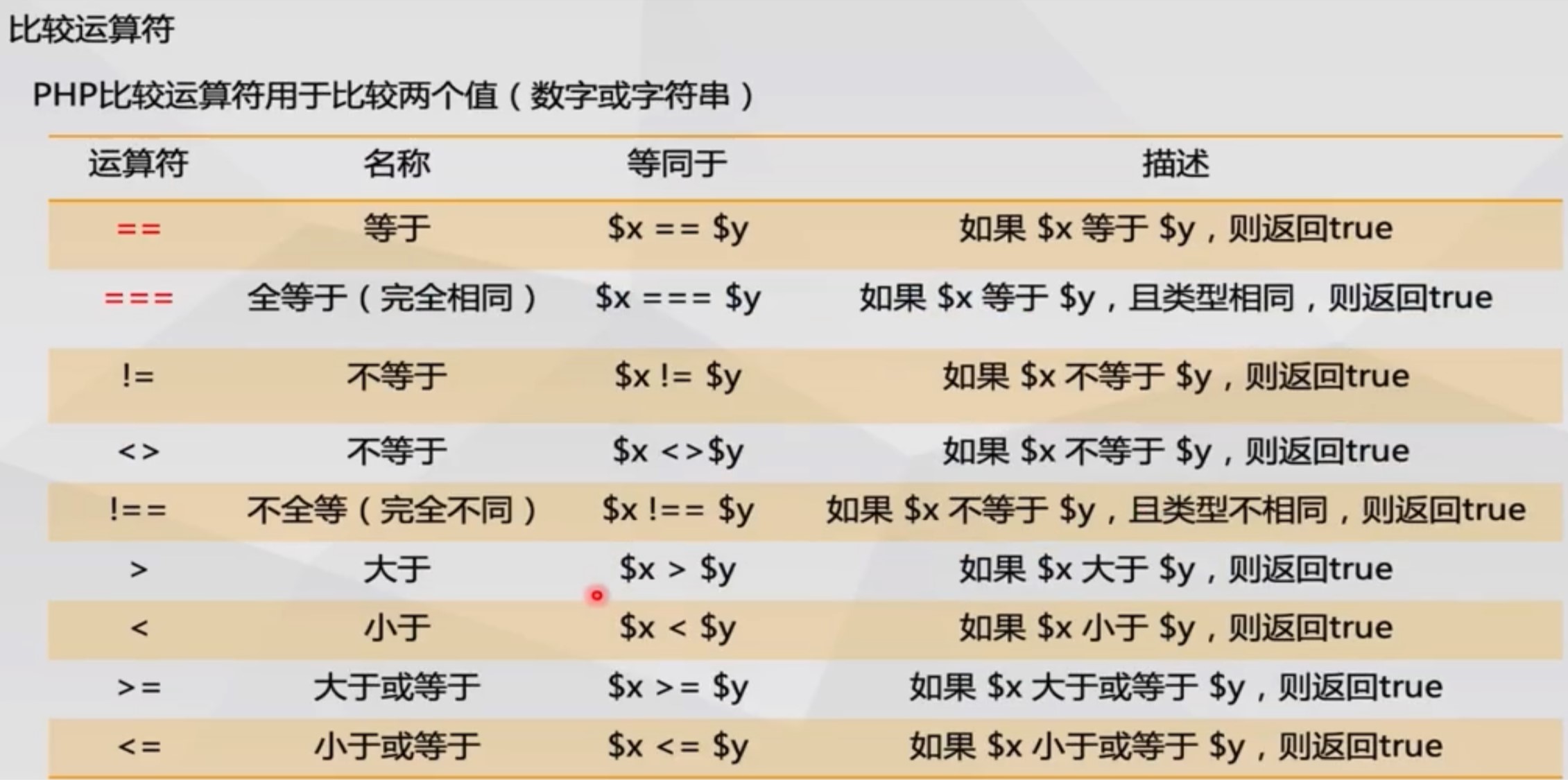 运算符基础