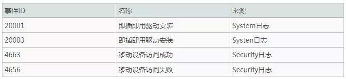 近源渗透