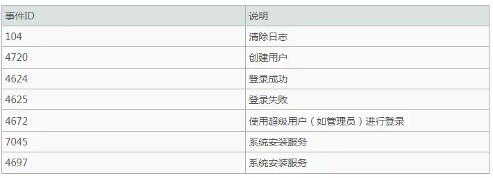 勒索病毒