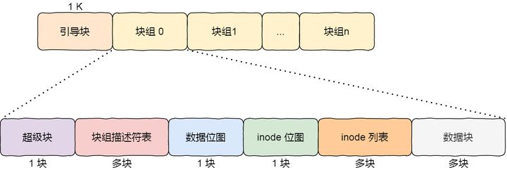 块分布图