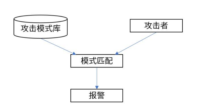 image-20211031164257791